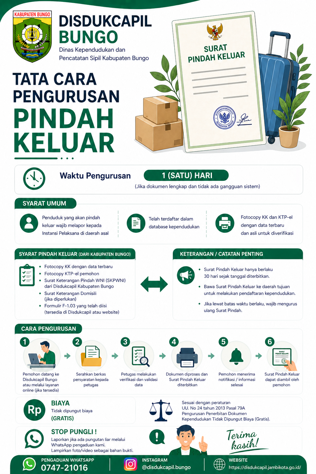PINDAH KELUAR